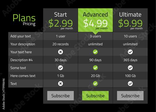 Dark modern pricing table with green recommended option