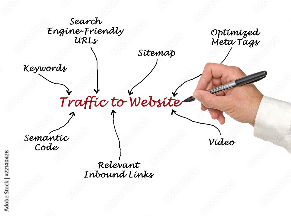 Traffic to Website Traffic to Website