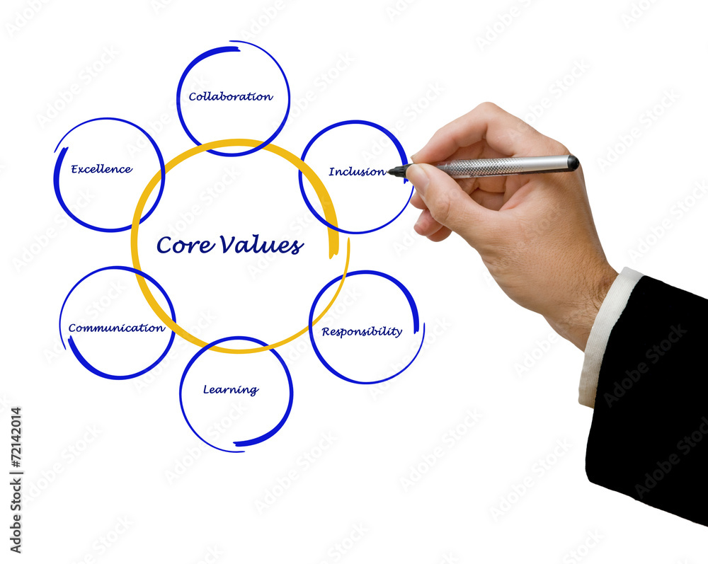 Core values Core values