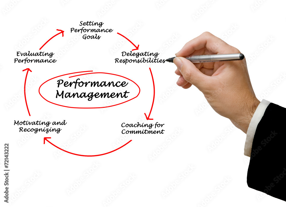 Performance Management Performance Management