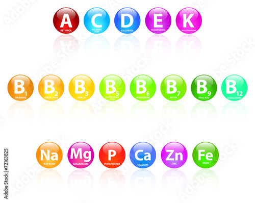 Essential Vitamins And Minerals On White