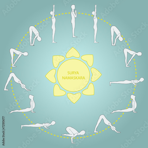 Cycle exercise in yoga sun salutation. Asanas. Vector