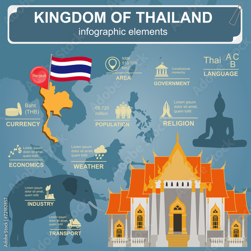 Thailand infographics, statistical data, sights.