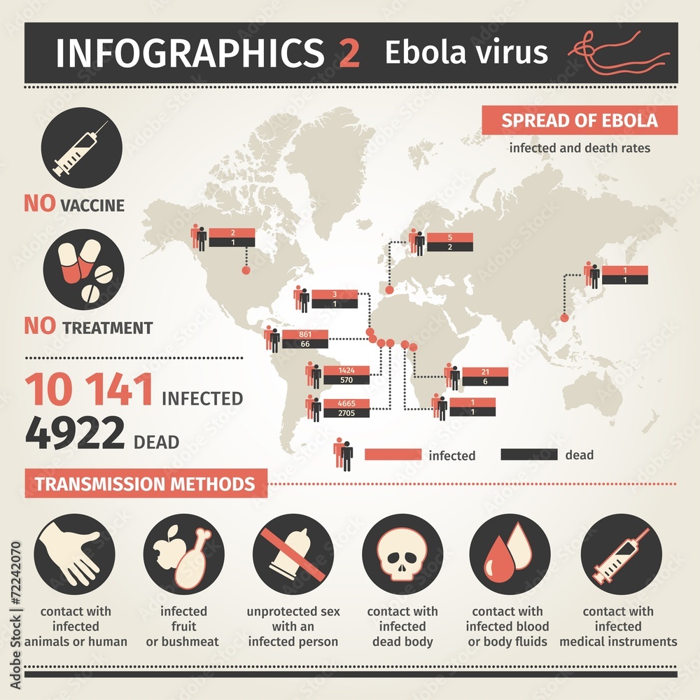 Fototapeta premium Infographics Ebola. Distribution map. transmission