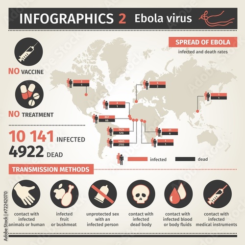 Infographics Ebola. Distribution map.  transmission