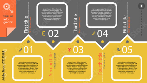 Timeline infographic with diagram and text