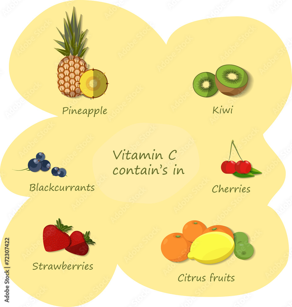 Products which contain vitamin C