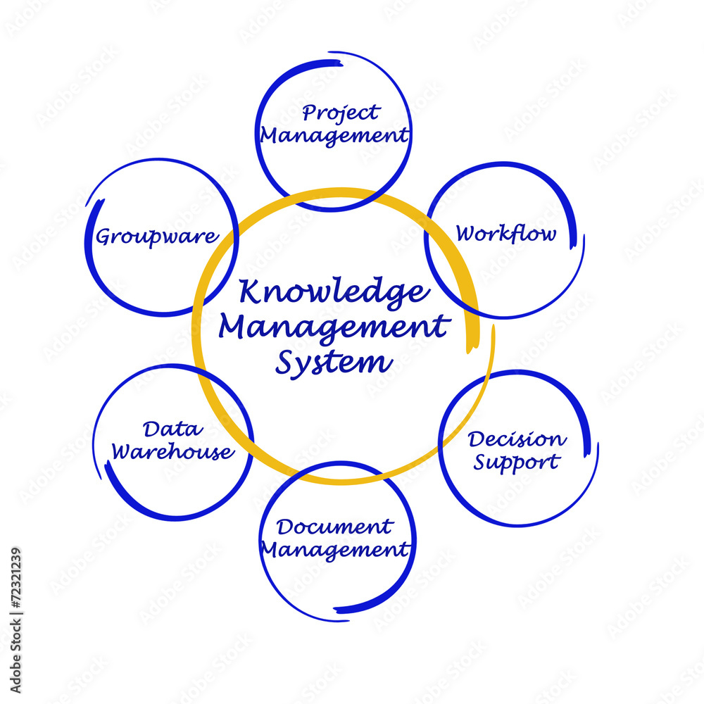 Knowledge Management System