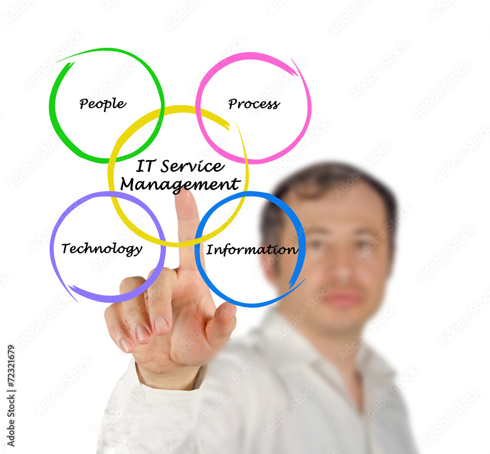 IT Services Management IT Services Management