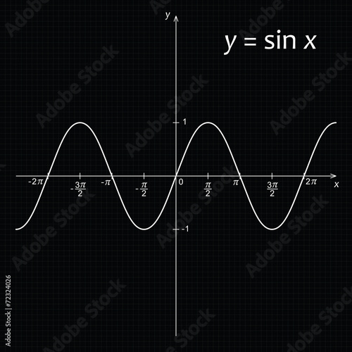 Diagram of mathematics function y=sin x photo