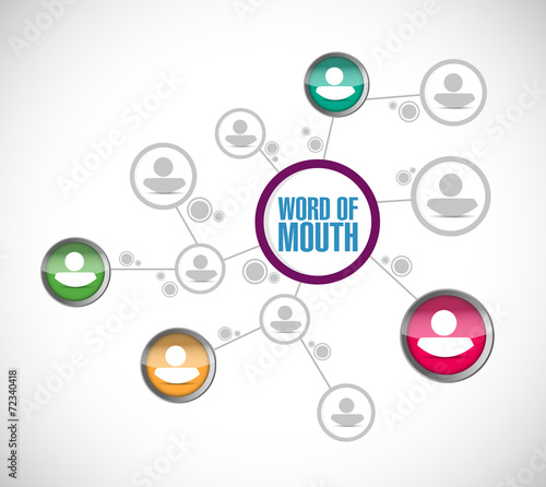 word of mouth diagram network illustration design