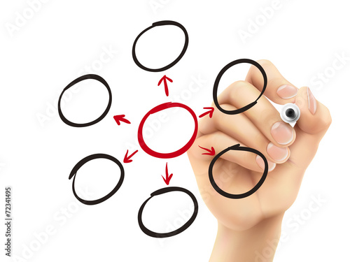 empty diagram drawn by 3d hand