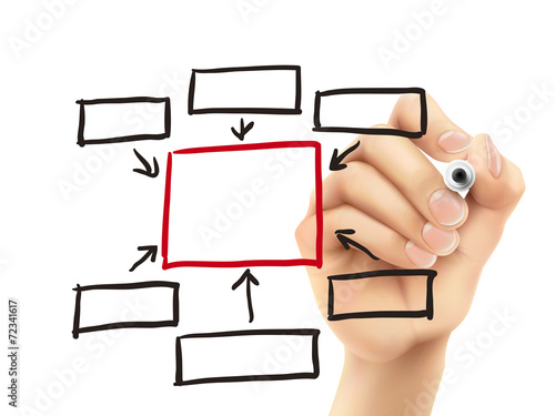 blank flow chart drawn by 3d hand
