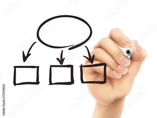 blank flow chart drawn by 3d hand
