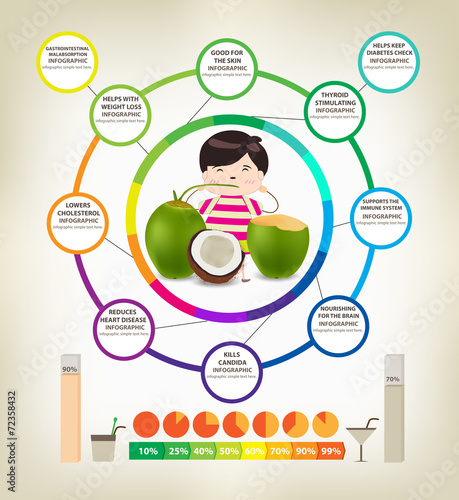 Amazing Health Benefits of coconuts