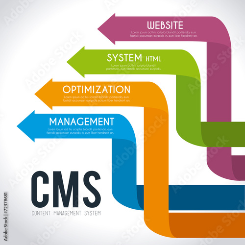 Business design