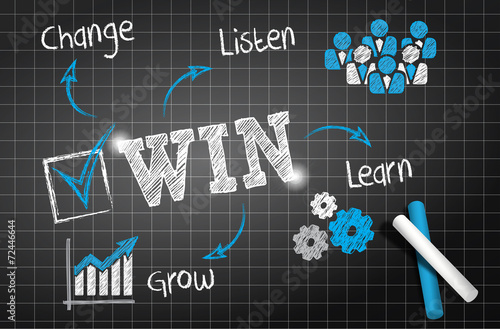 chalkboard : win (change listen learn grow)