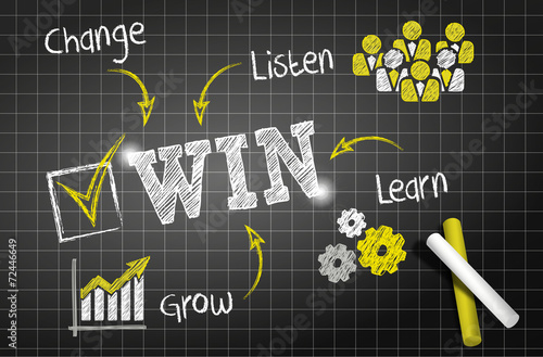 chalkboard : win (change listen learn grow) yellow