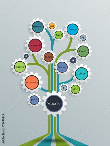 Website development-Growth tree concept with gear wheel