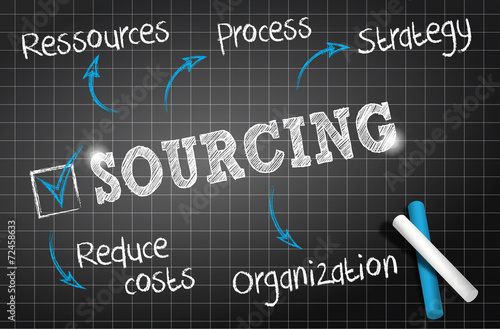 chalkboard : sourcing