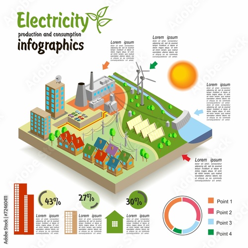 Isometric landscape. Production and consumption of electricity.