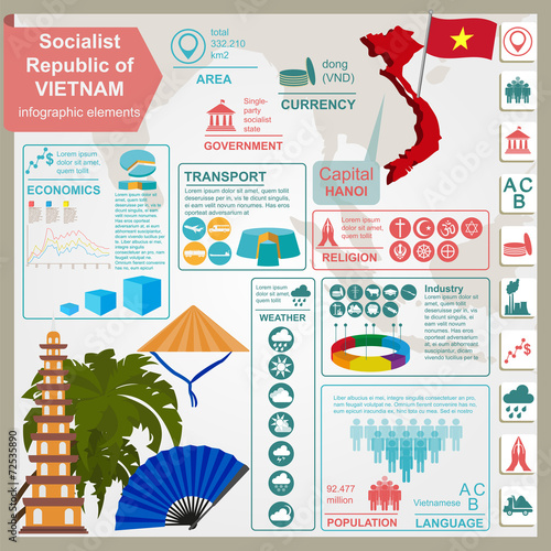 Vietnam  infographics, statistical data, sights