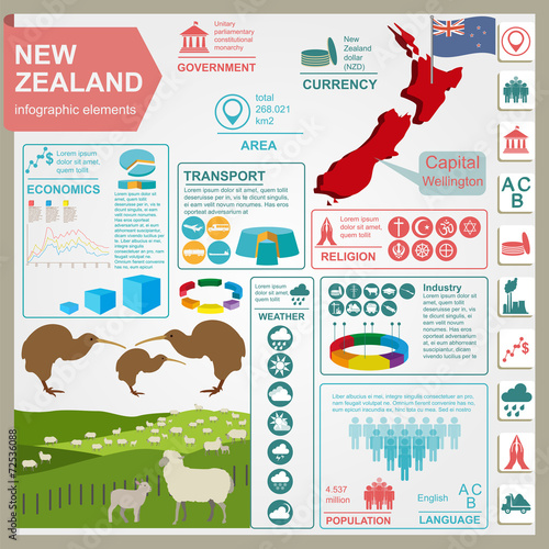 New Zealand  infographics, statistical data, sights.
