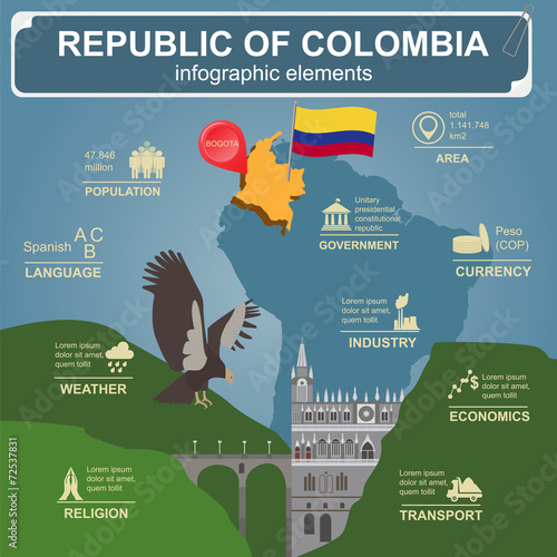 Colombia infographics, statistical data, sights.