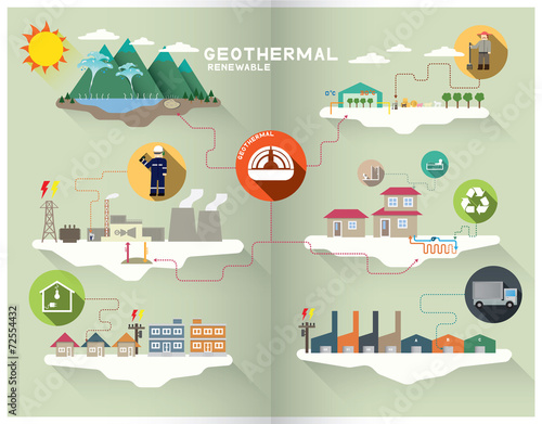 geothermal graphic