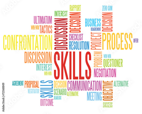Background concept words cloud illustration of skills