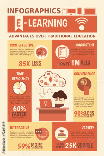 E-learning advantages infographics