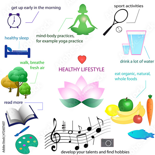 physical and mental health infographic:activity, nutrition, rest