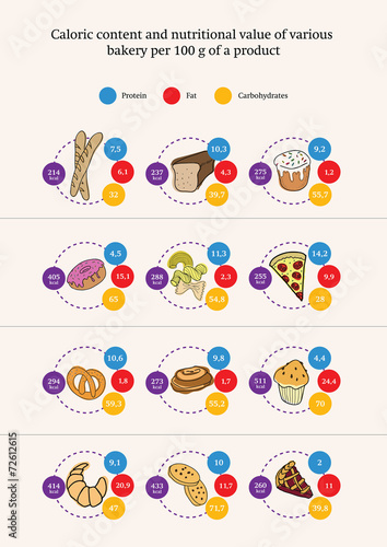 Nutrition value of various flour products, infographic, vector