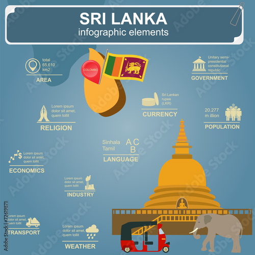 Sri Lanka  infographics, statistical data, sights photo