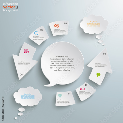 Round Speech Thought Bubbles Cycle