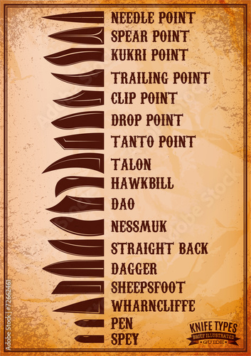 poster with shapes of the blade fighting and other knives photo