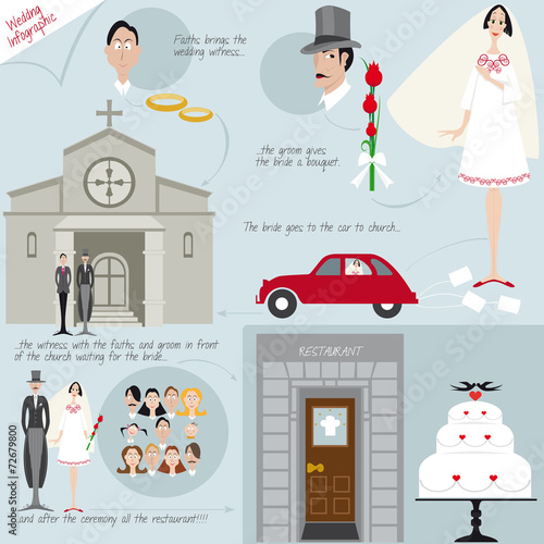 Semplice e simpatica Infografica sul matrimonio