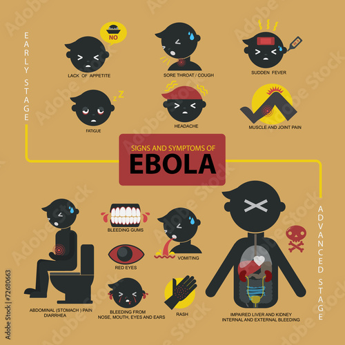 Signs and symptoms of Ebola infographic