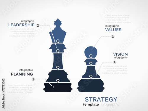 Accession strategy concept
