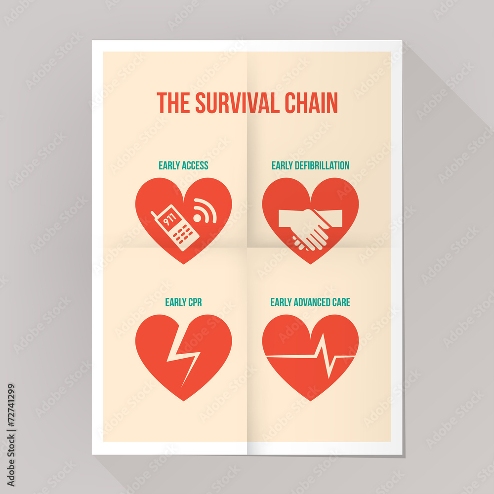 The survival chain