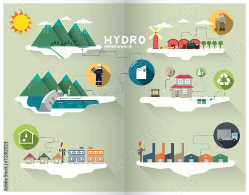 hydro graphic