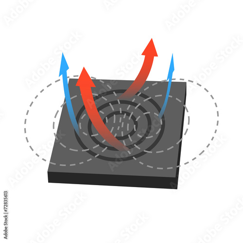 Principles Behind Induction Cooking