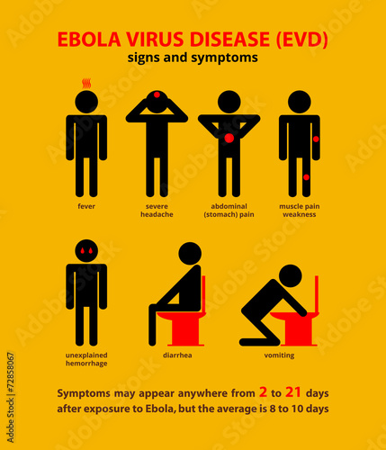 Ebola symptoms infographic
