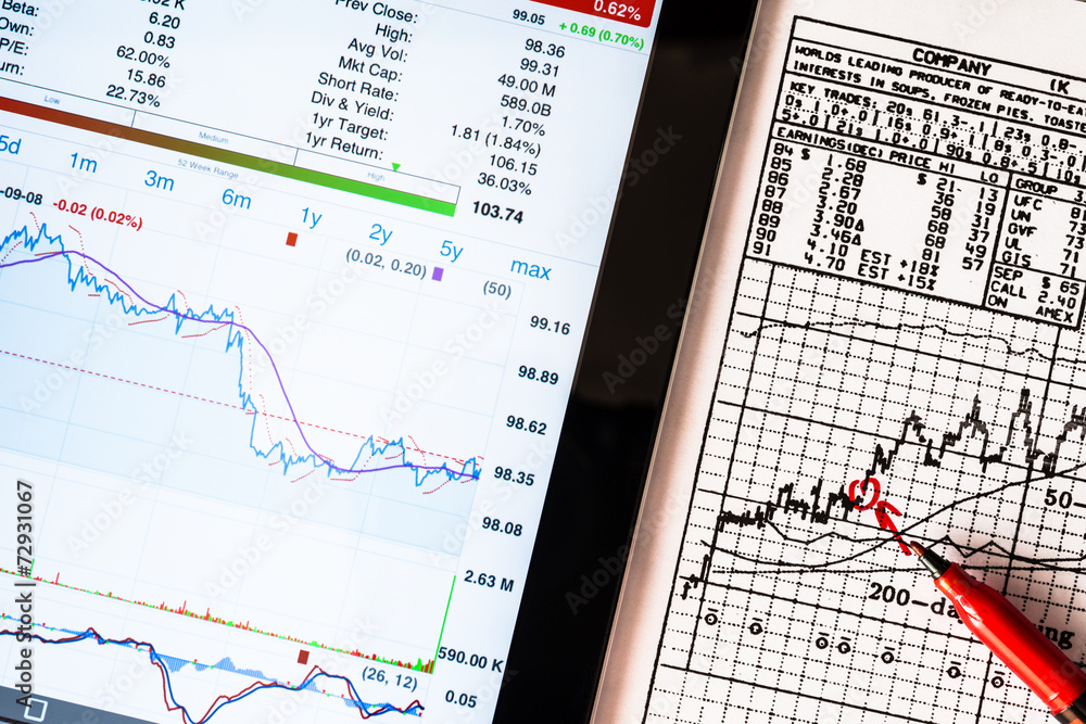 Stock Data Analysis, mark the red Stock Data Analysis, mark the red