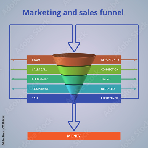Sales funnel template for your business presentation