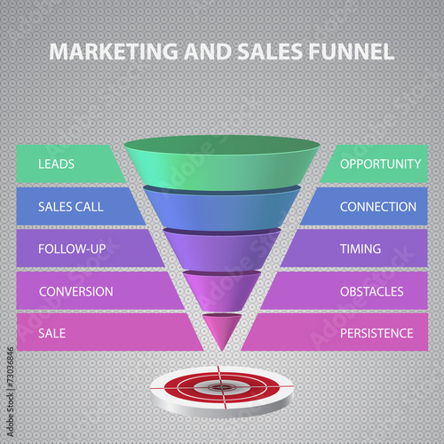 Sales funnel template for your business presentation