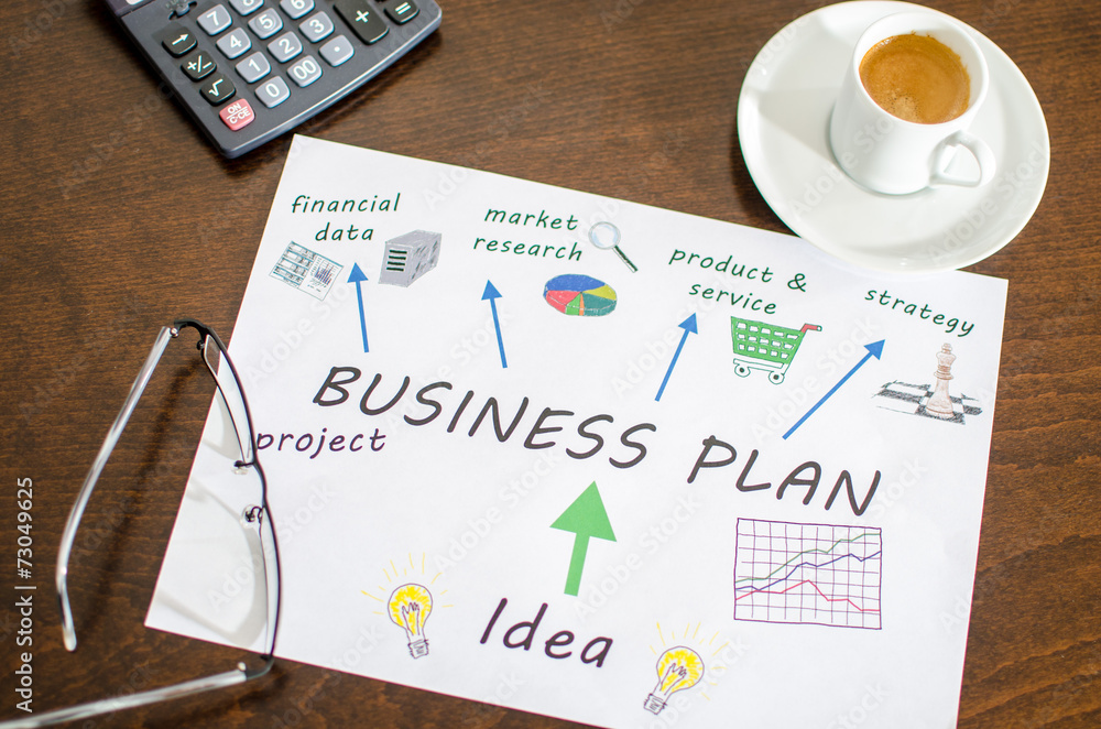 Business plan Business plan