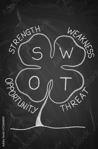 SWOT-analysis-clover