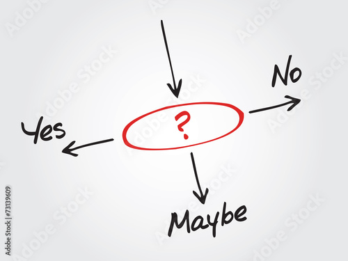 Making business decision Yes, No, or Maybe vector concept