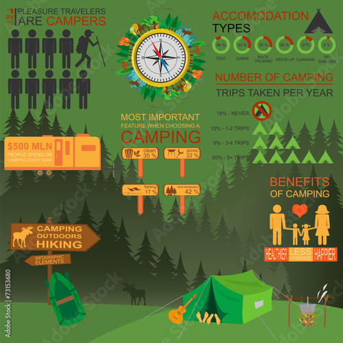 Camping outdoors hiking infographics. Set elements for creating